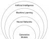 ¿Podemos realmente escapar de la inteligencia artificial en línea?