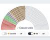 simular escenarios de votación de diputados