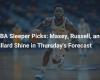 Selecciones de la NBA de Sleeper: Maxey, Russell y Lillard brillan en las predicciones del jueves