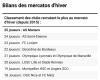 Ligue 1 – ASSE reina de las ventanas de fichajes de invierno