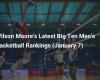 Clasificaciones de baloncesto masculino Big Ten de Wilson Moore (7 de enero)