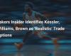 Los expertos de los Lakers identifican a Kessler, Williams y Brown como opciones comerciales “realistas”