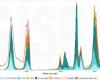 Tendencias de las infecciones respiratorias agudas, incluido el metapneumovirus humano, en el hemisferio norte