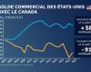 ¿Estados Unidos está subsidiando a Canadá? | Radio-Canadá