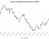 ¿Cuál es el precio del litro de Diesel hoy?