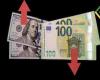 El euro hacia la paridad con el dólar.